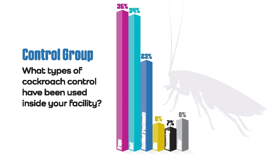 Source: Readex Research; Respondents: 108; multiple answers