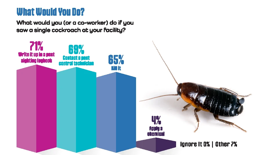 Source: Readex Research; Respondents: 108; multiple answers