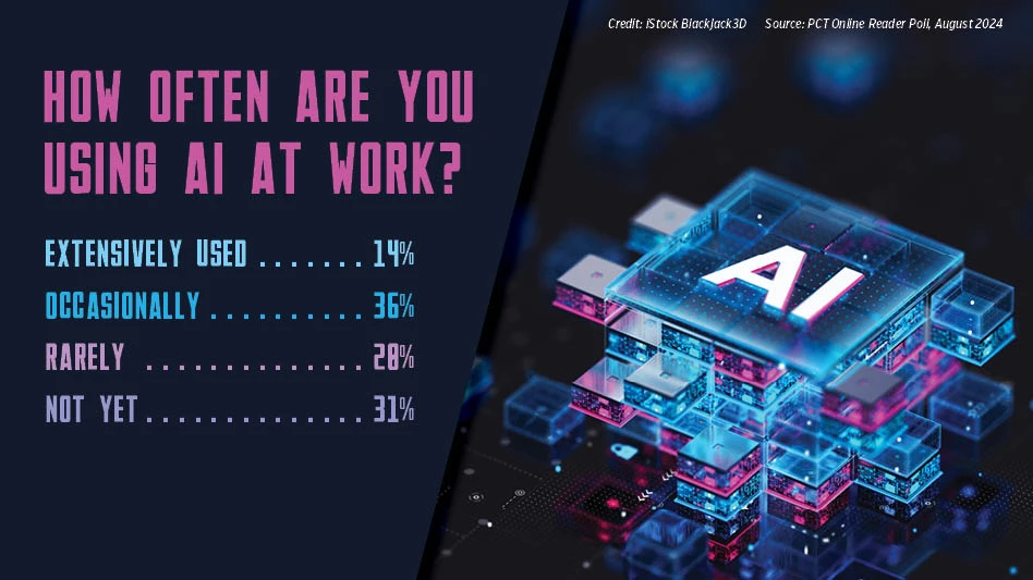 AI poll