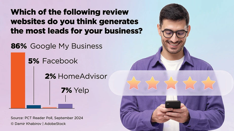 best review websites