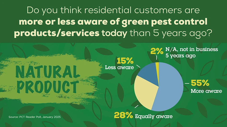 green products