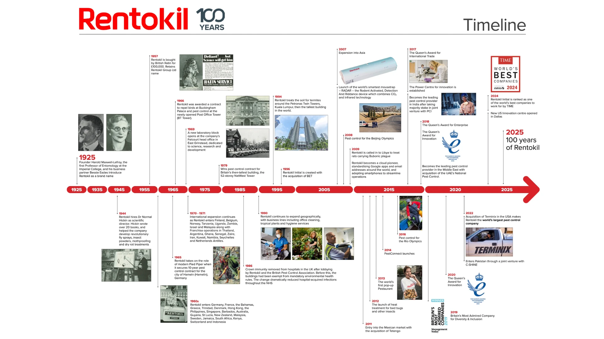 Rentokil at 100: A Legacy of Innovation