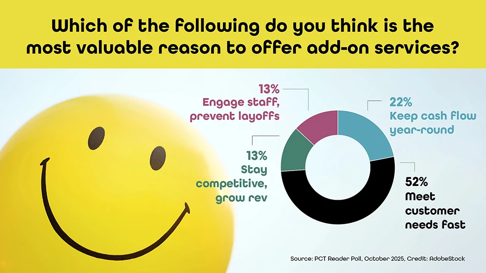 PCOs Turn to Add On Services to Meet Customer Needs Fast, Poll Finds