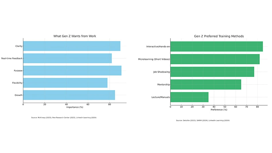 How to Reach Gen Z in the 21st Century Workforce