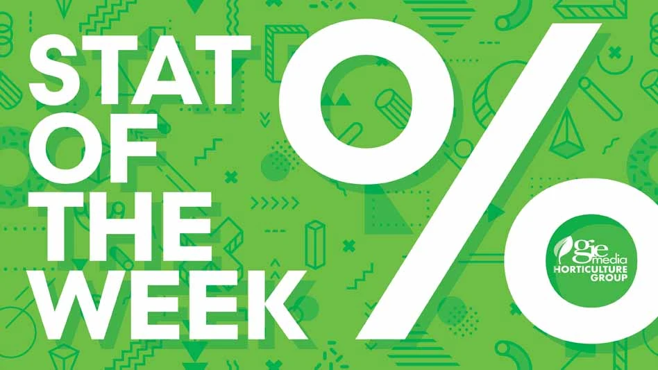 Stat of the Week graphic with white text on a lime green background.